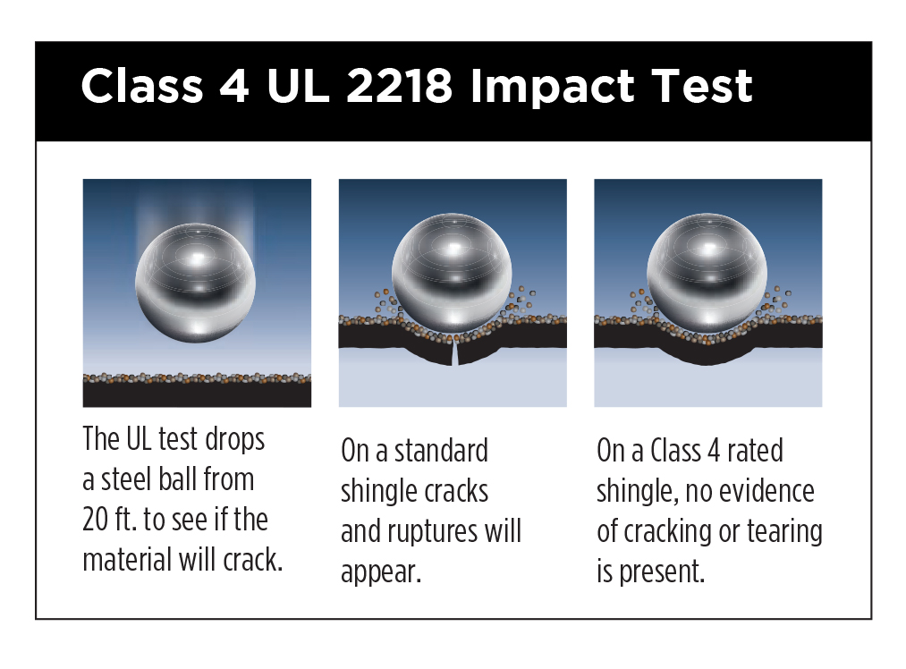 class-4-impact-resistance-test